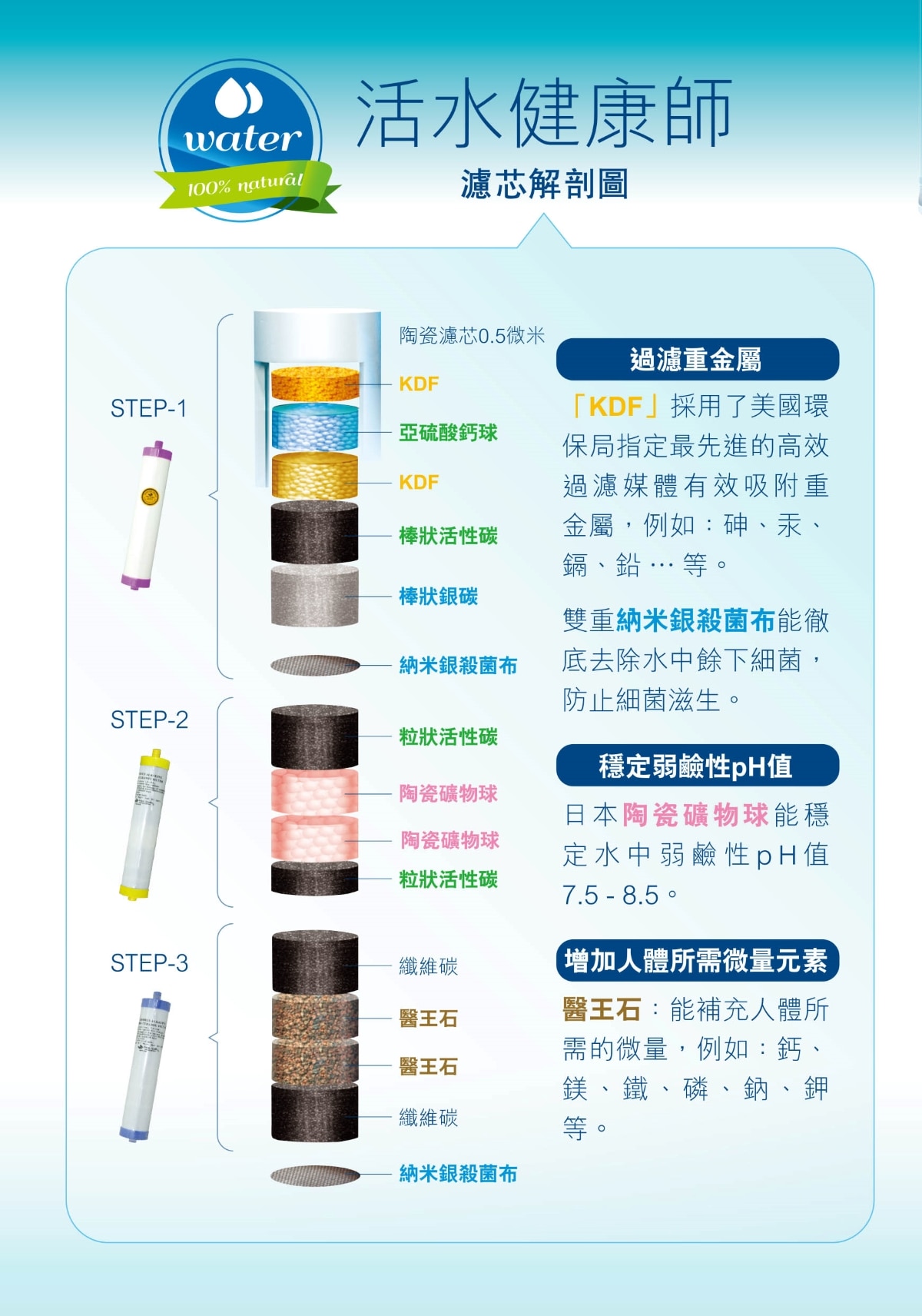 B&H Magic MW3 活水健康師